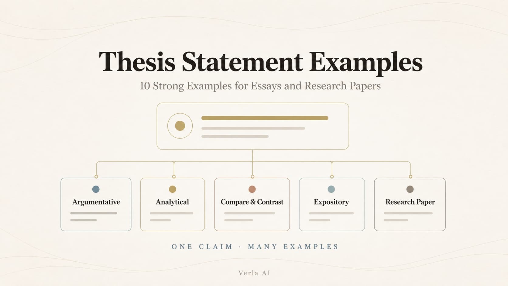10 Thesis Statement Examples for Essays and Research Papers