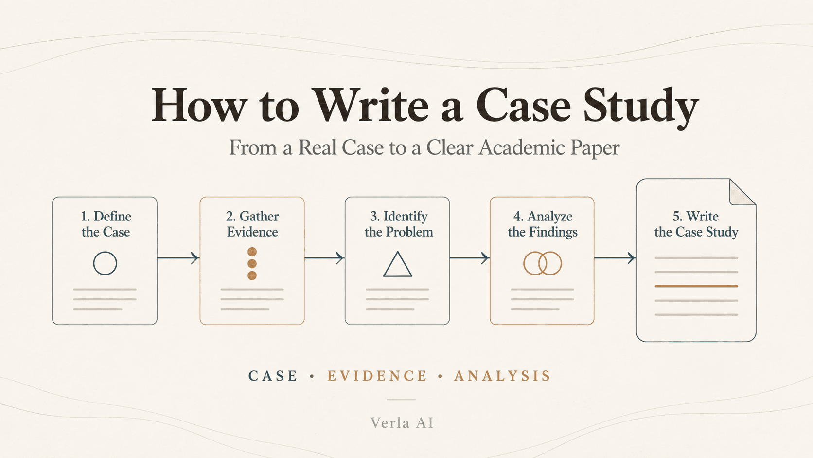 Thesis Statement vs. Topic Sentence: What's the Difference?