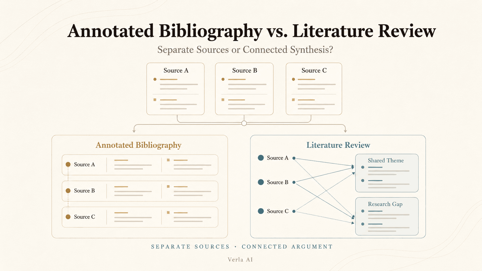 What Is a Case Study? Definition, Uses, and a Clear Example